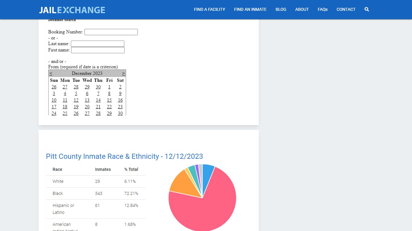 Inmate Search: Roster & Mugshots - Pitt County Detention Center, NC